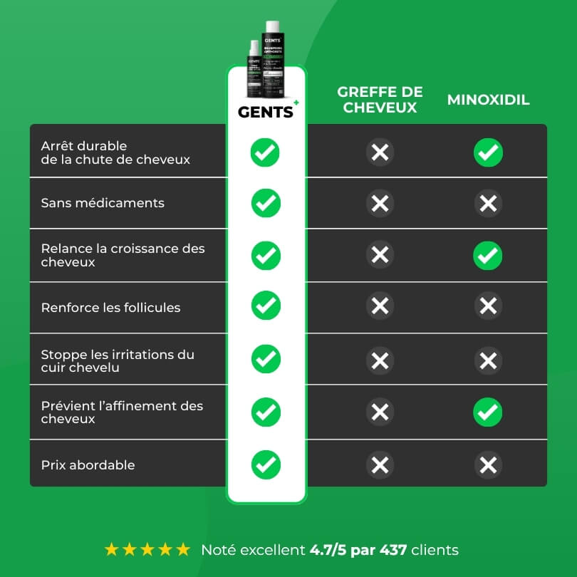 Traitement Anti-Chute Gents